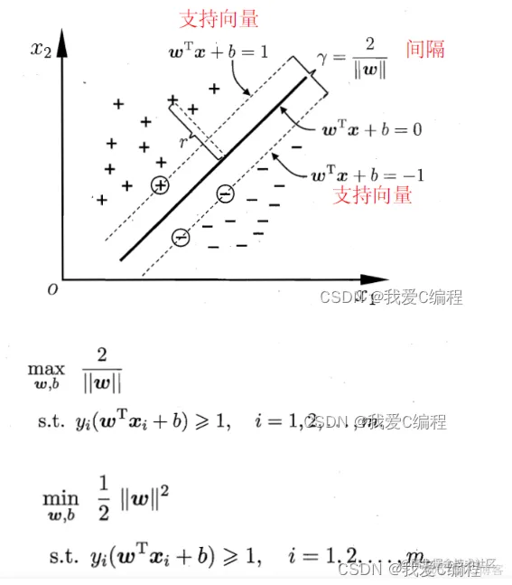 基于WOA优化的svm最优参数计算仿真_多项式_04